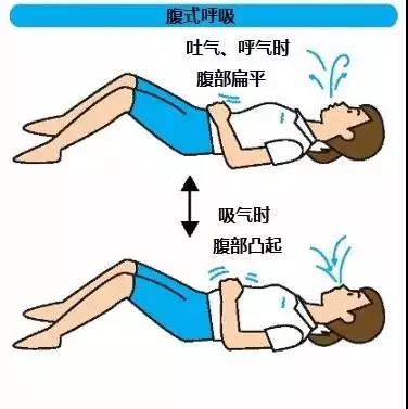 养生呼吸必须入腰